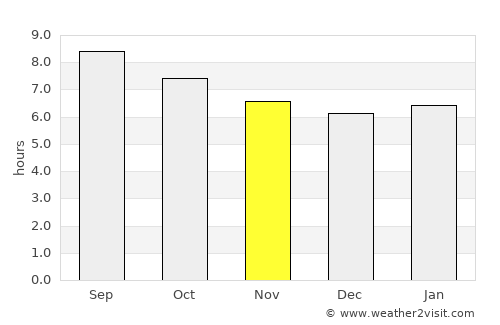 Realejo Alto average rain in November