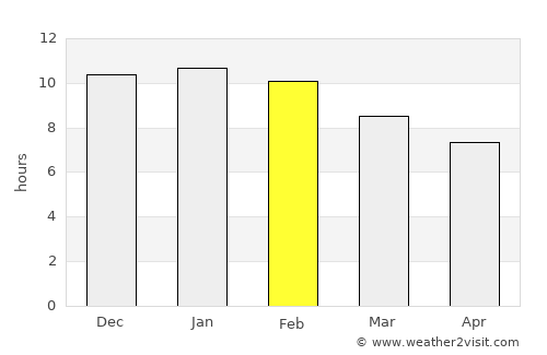 Realicó average rain in February