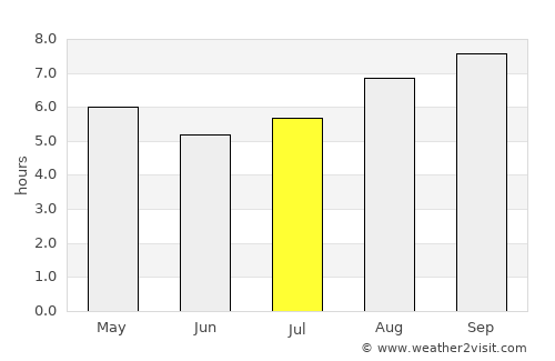 Realicó average rain in July