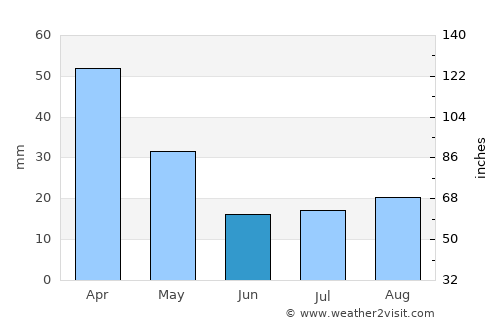 Realicó average rain in June