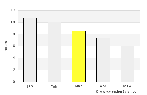 Realicó average rain in March