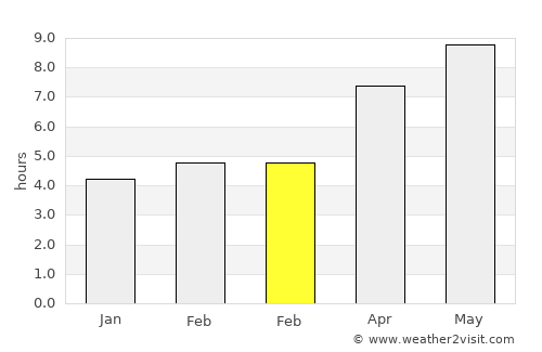 Rebordosa average rain in February