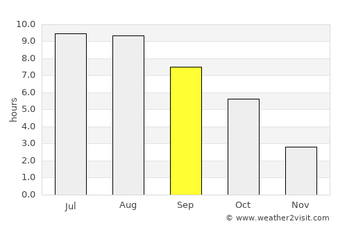 Rebricea average rain in September