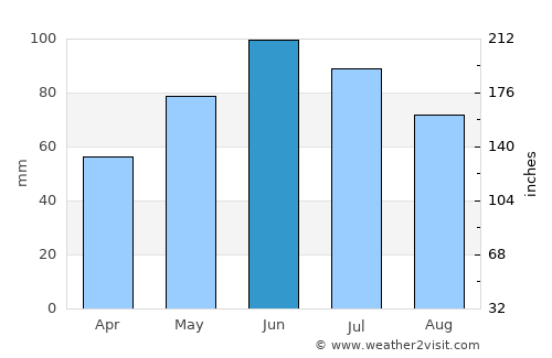 Rebrişoara average rain in June