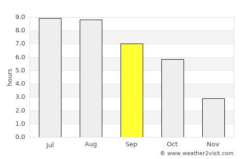 Rebrişoara average rain in September