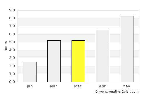 Recaş average rain in March