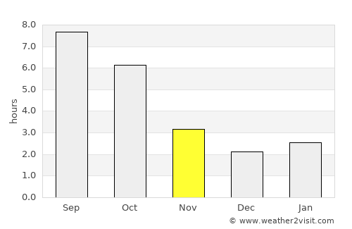 Recaş average rain in November