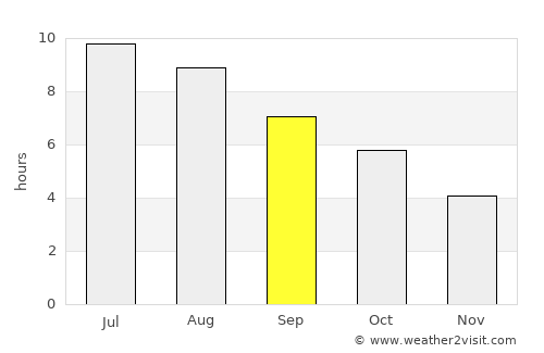 Recco average rain in September