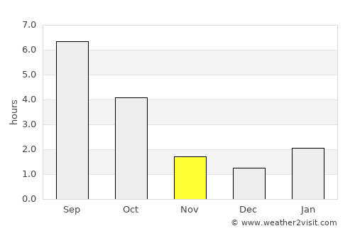 Rechytsa average rain in November