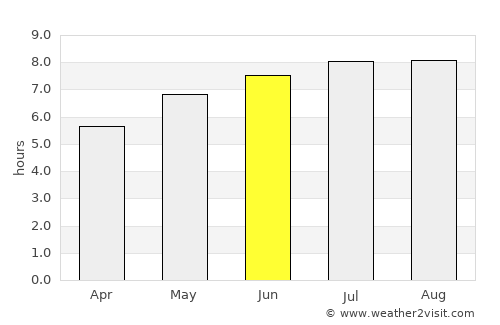 Reci average rain in June