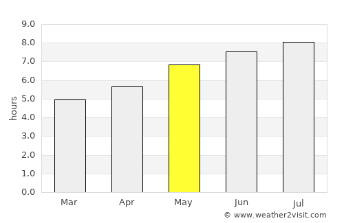 Reci average rain in May