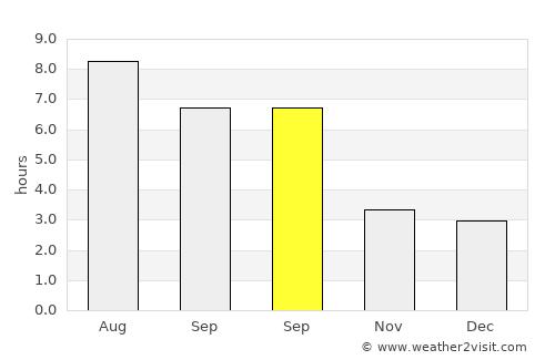 Rečica ob Savinji average rain in September