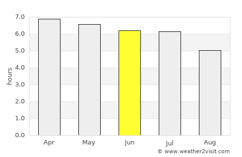 Recife average rain in June