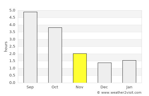Recklinghausen average rain in November
