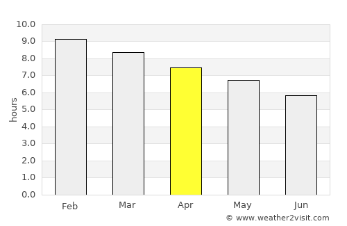 Reconquista average rain in April