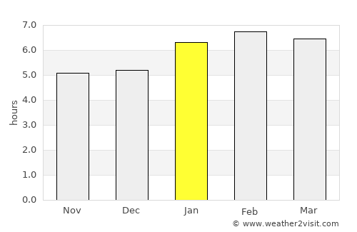 Recreio average rain in January