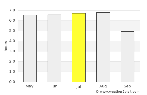 Recreio average rain in July