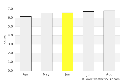 Recreio average rain in June