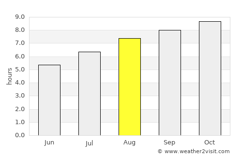 Recreo average rain in August