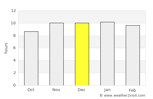 Recreo average rain in December