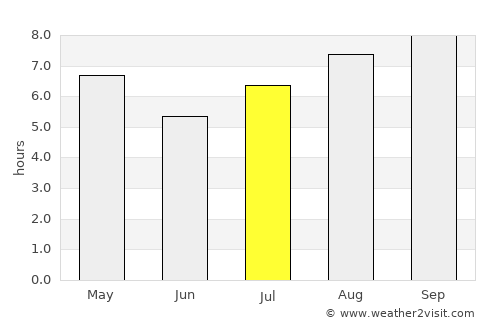 Recreo average rain in July