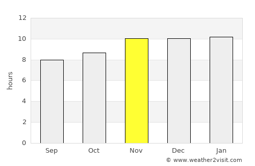 Recreo average rain in November