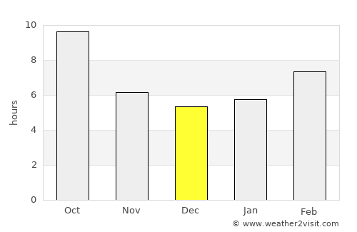Red Bluff average rain in December