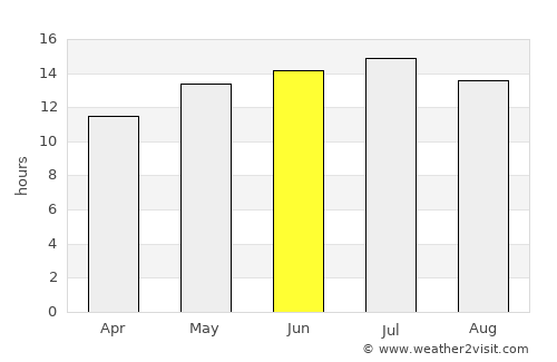 Red Bluff average rain in June