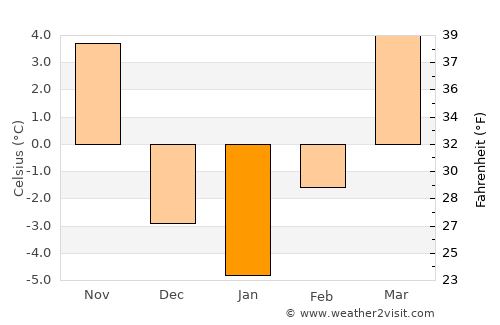 Red Cloud average temperature in January