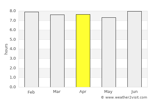 Red Hill average rain in April