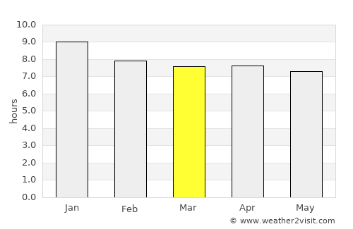 Red Hill average rain in March