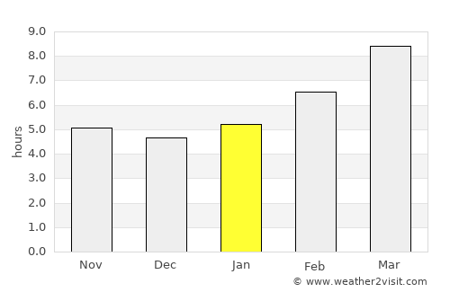 Red Lodge average rain in January