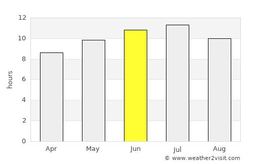 Red Wing average rain in June