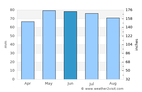 Redange-sur-Attert average rain in June