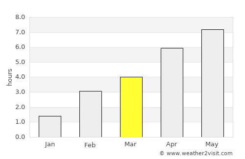Redange-sur-Attert average rain in March