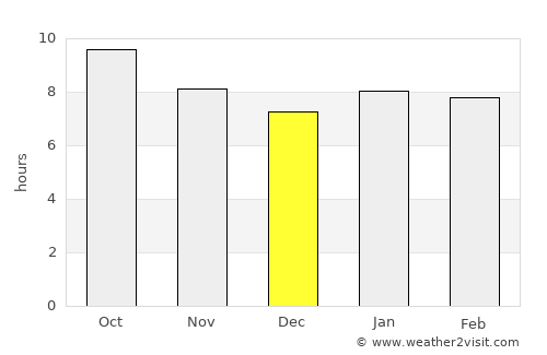 Redcliff average rain in December