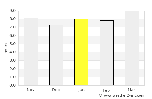 Redcliff average rain in January