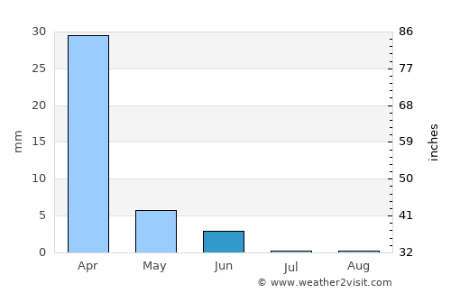 Redcliff average rain in June