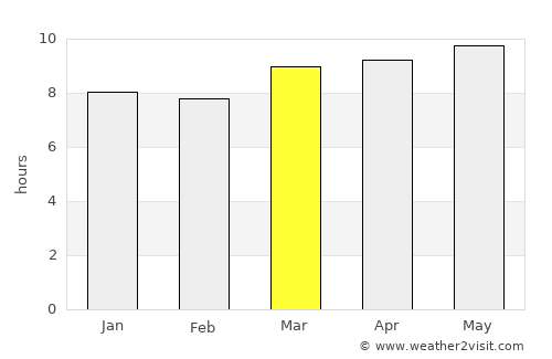 Redcliff average rain in March