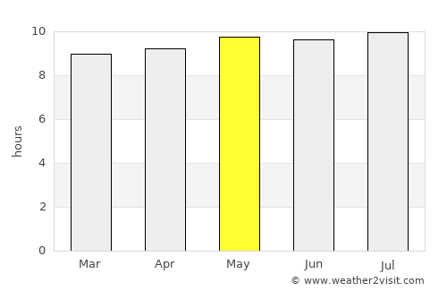 Redcliff average rain in May