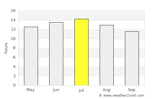 Redding average rain in July