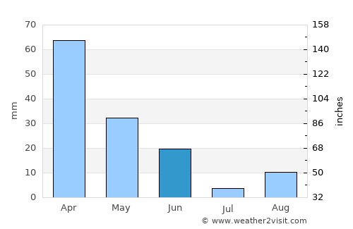 Redding average rain in June