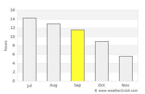 Redding average rain in September