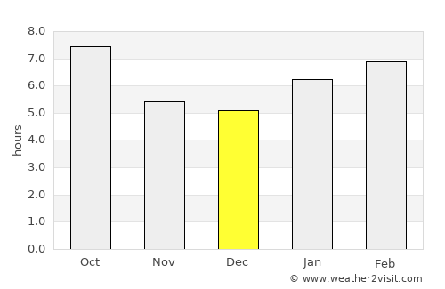 Redfield average rain in December