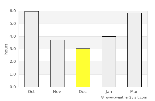 Redford average rain in December