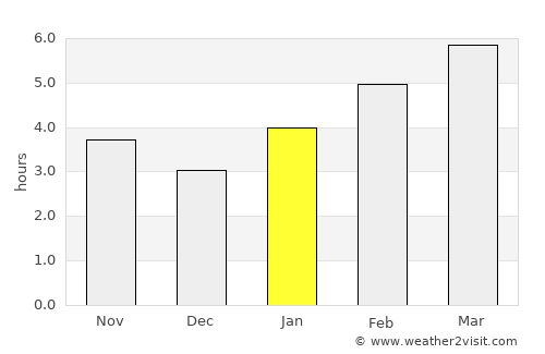 Redford average rain in January
