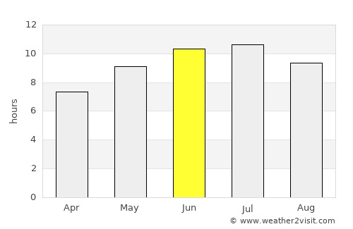 Redford average rain in June