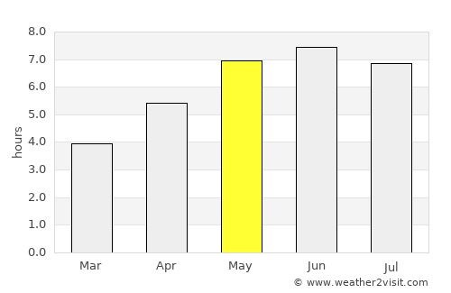 Redhill average rain in May