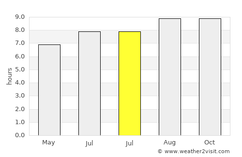 Redland Bay average rain in July