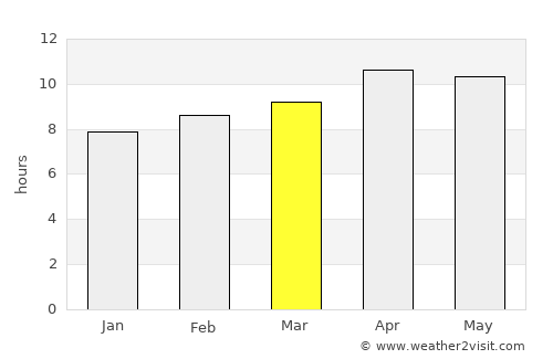 Redlands average rain in March